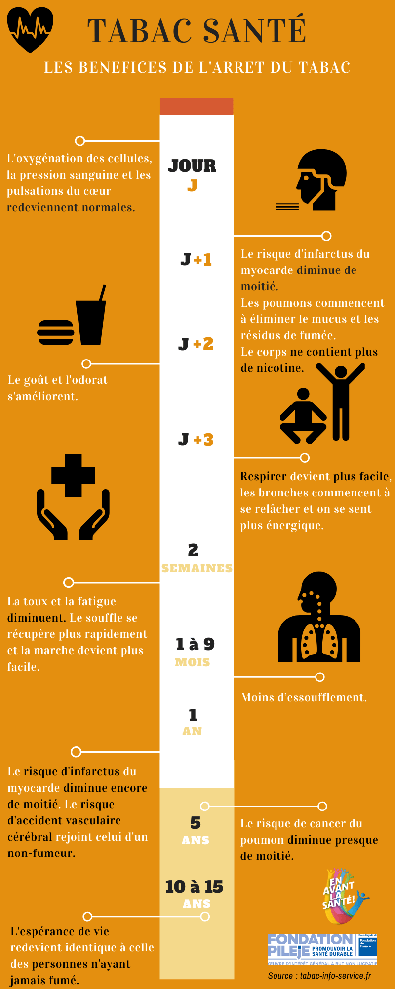 Retour sur l'opération mois sans tabac | PiLeJe Micronutrition